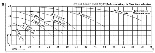 ZCQ����������