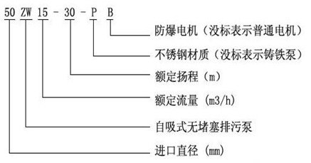 ZW�������۱�